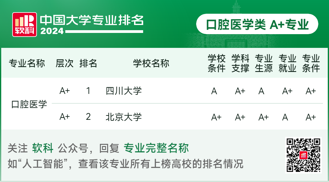 2024软科中国大学专业排名！A+级专业数北京最多  数据 排名 第93张